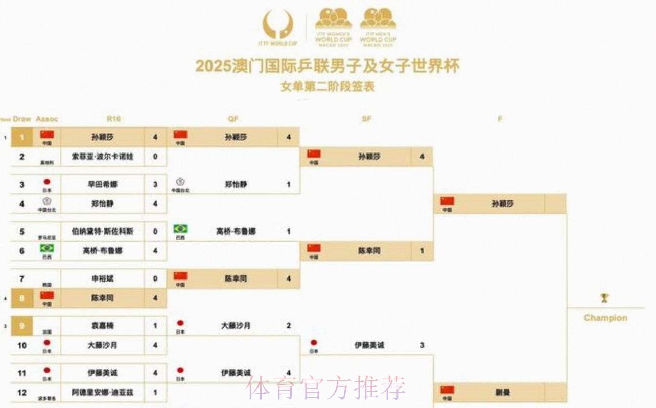 2026世界杯赛程最新赛事详情怎么查